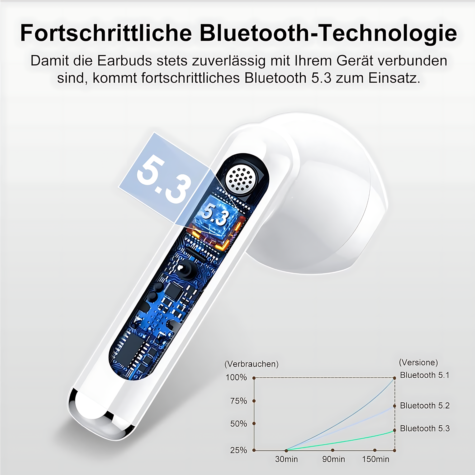 US-YO17 TWS Earbuds US-YO17 TWS Earbuds